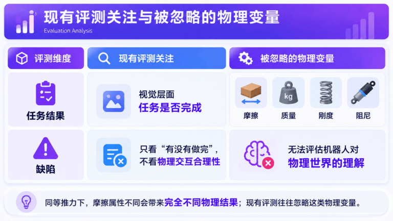 Physical-WAM具身模型发布