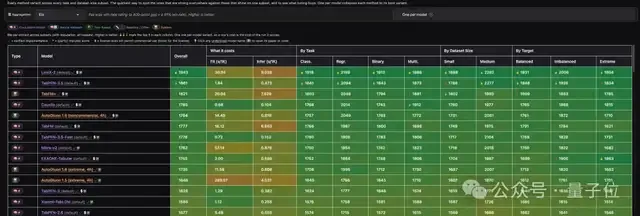 稳准智能发布结构化数据模型LimiX-2