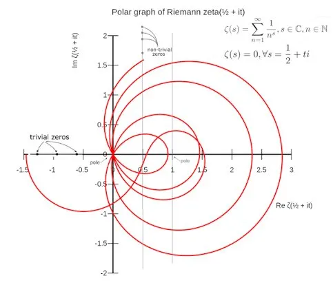 数学形式化突破