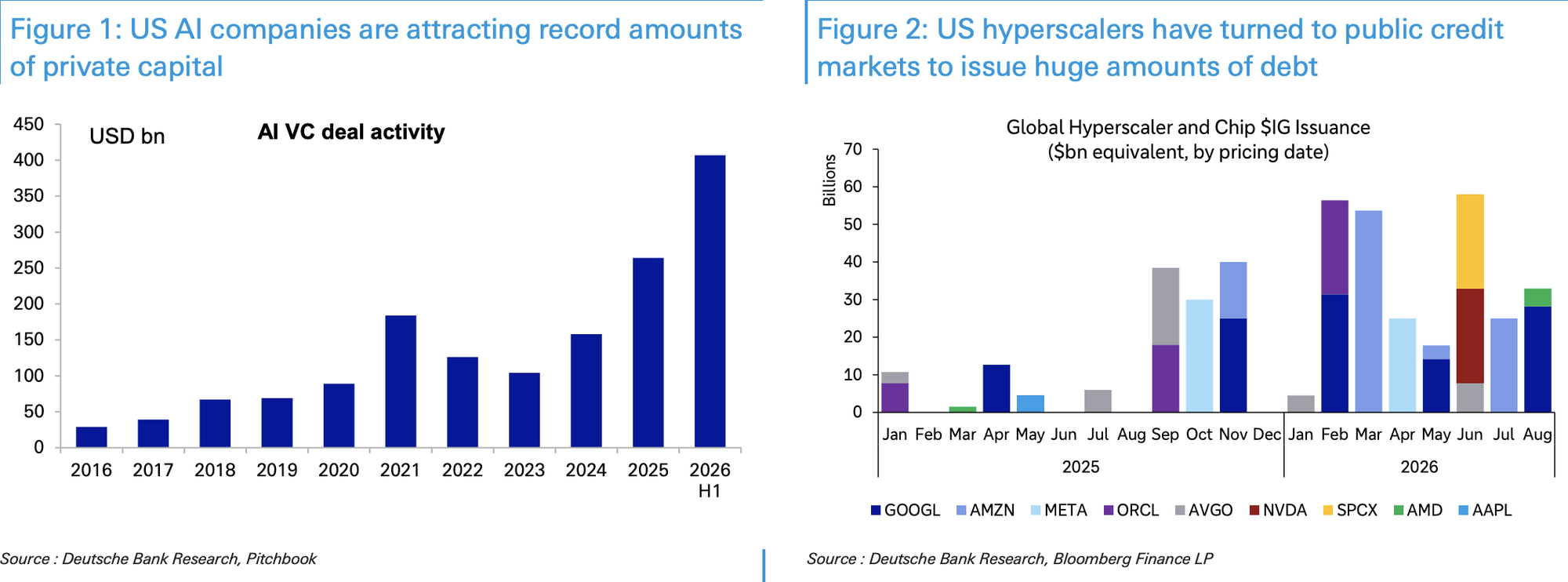 DB Report
