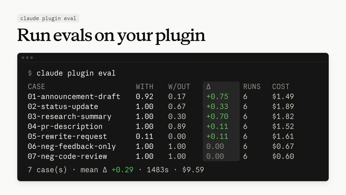 claude plugin eval