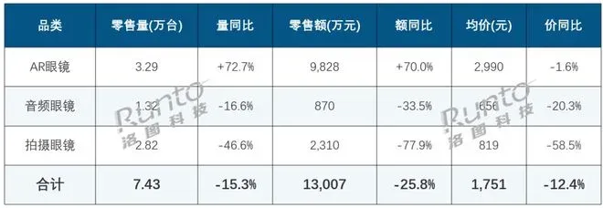 智能眼镜行业趋势