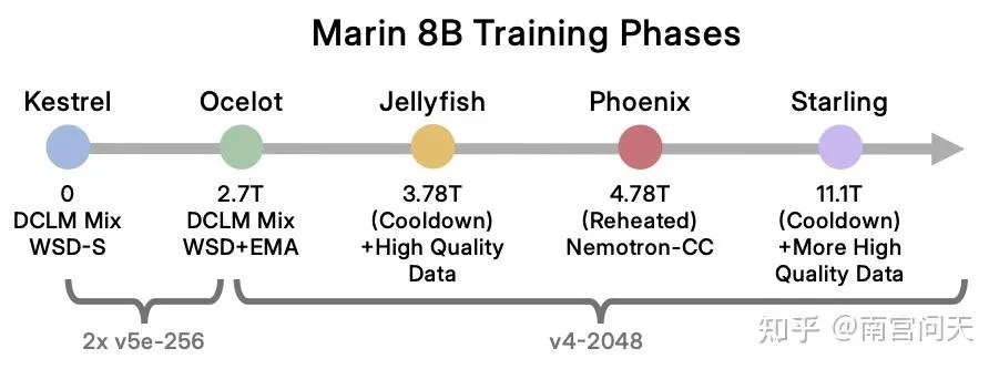 Marin 8Bトレーニングの振り返り