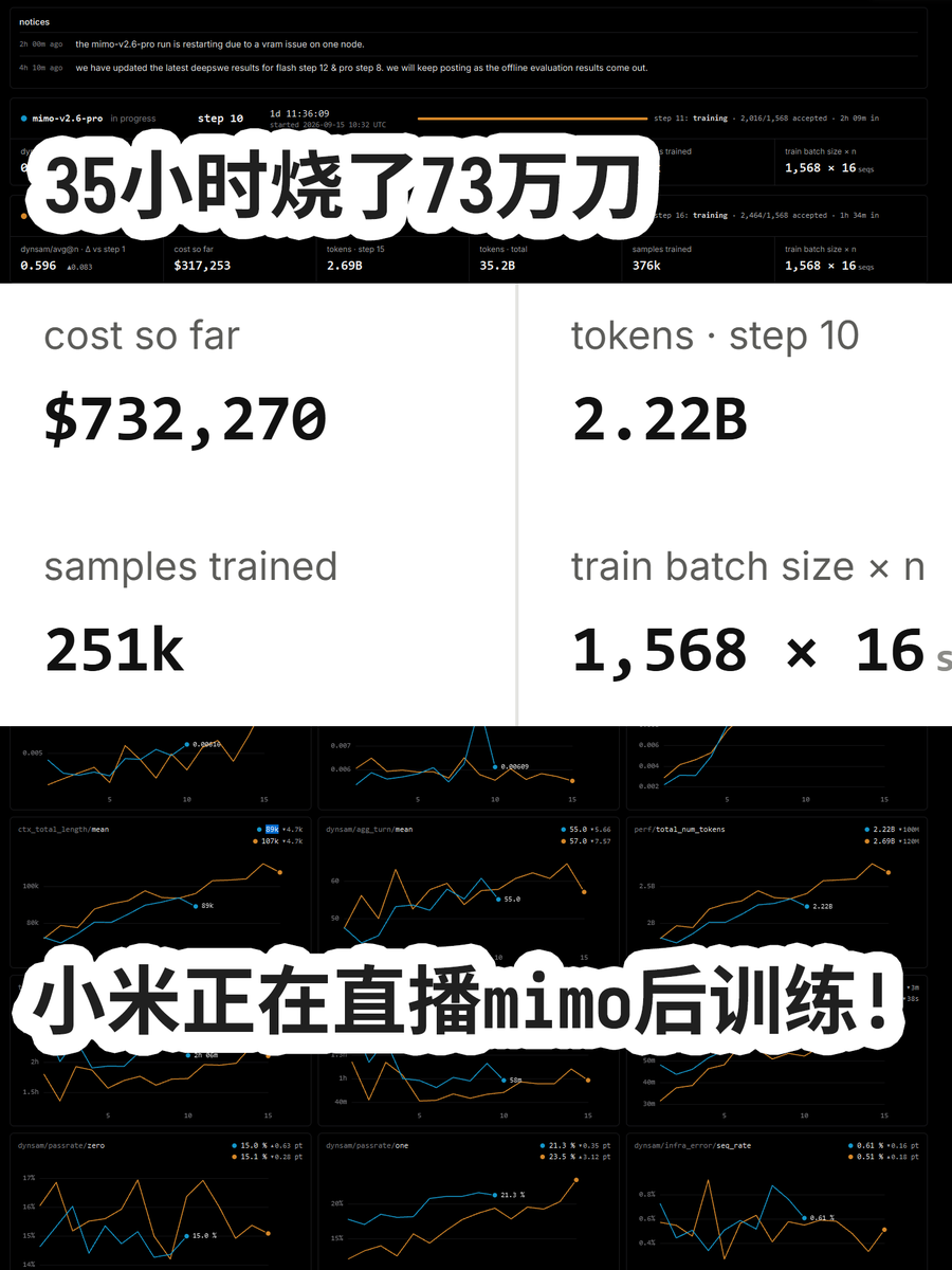 小米MiMo-V2.6训练看板