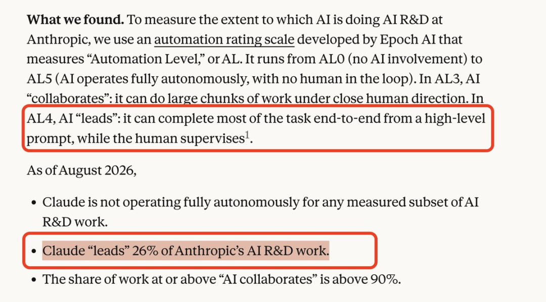 Anthropic 公布前沿研发测量指标
