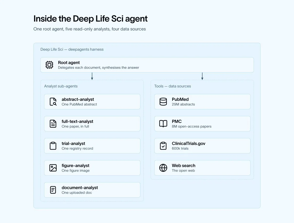 Deep Life Sci 界面与能力