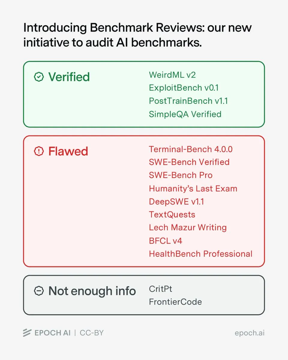 Epoch AI Benchmark Reviews