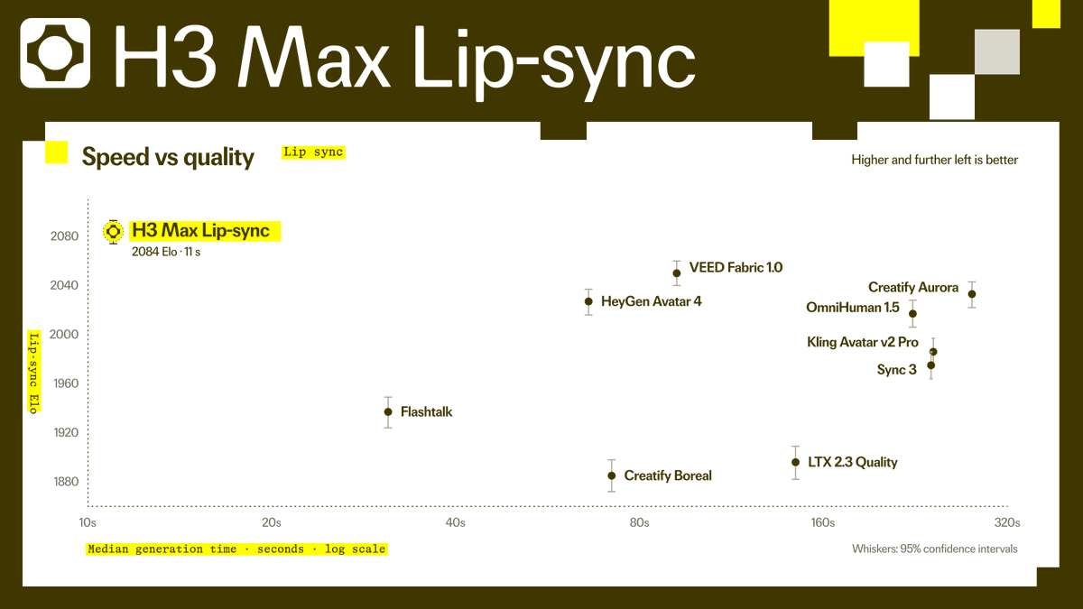 H3 Max Lip Sync