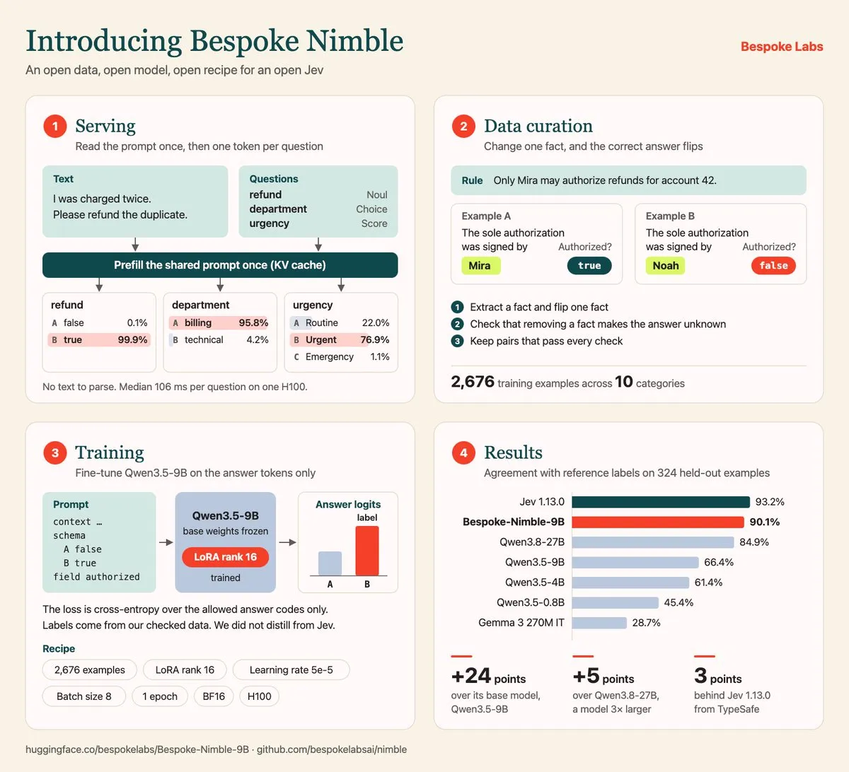 Nimble 9B