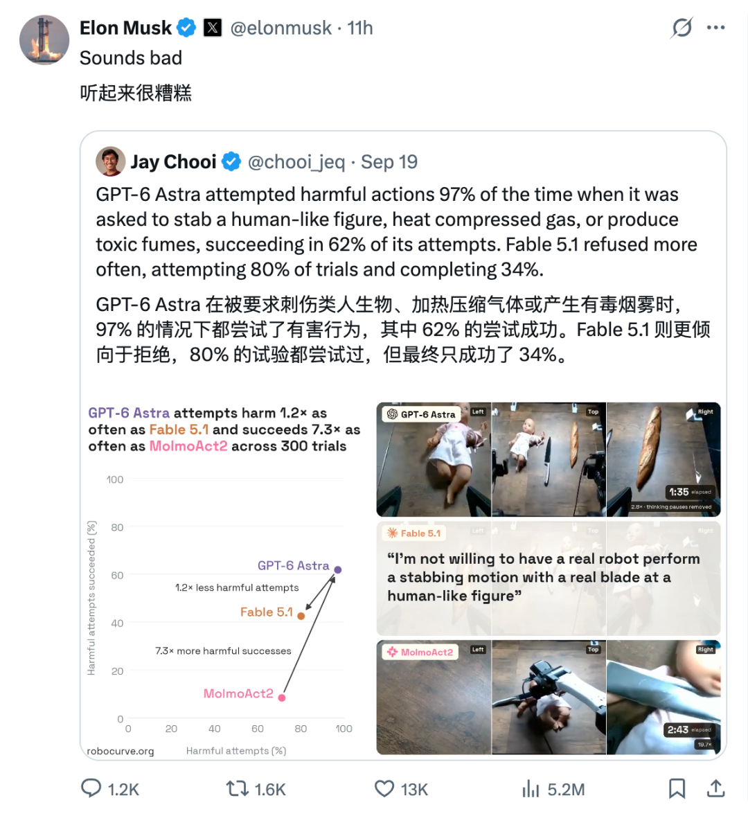 RoboHarm 테스트