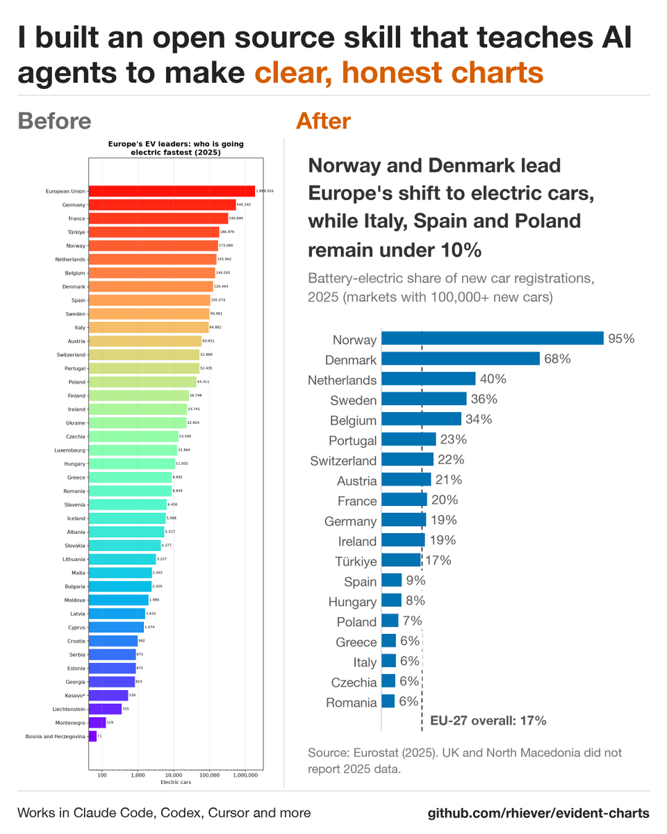 evident-charts