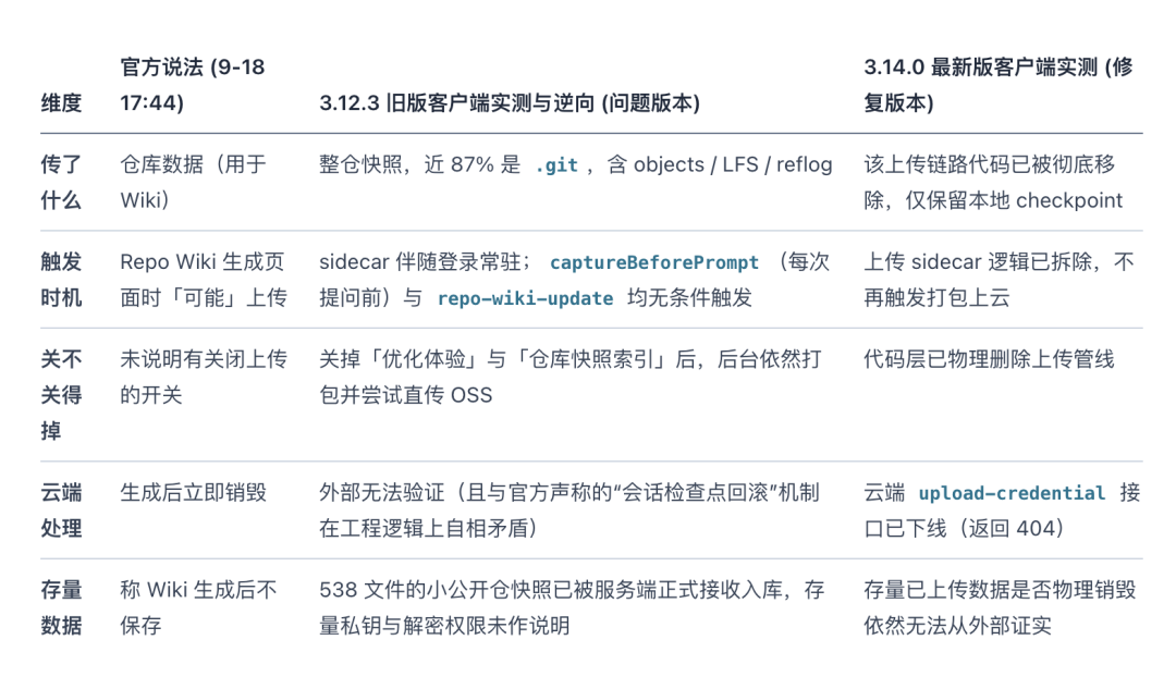 智谱ZCode维权争议