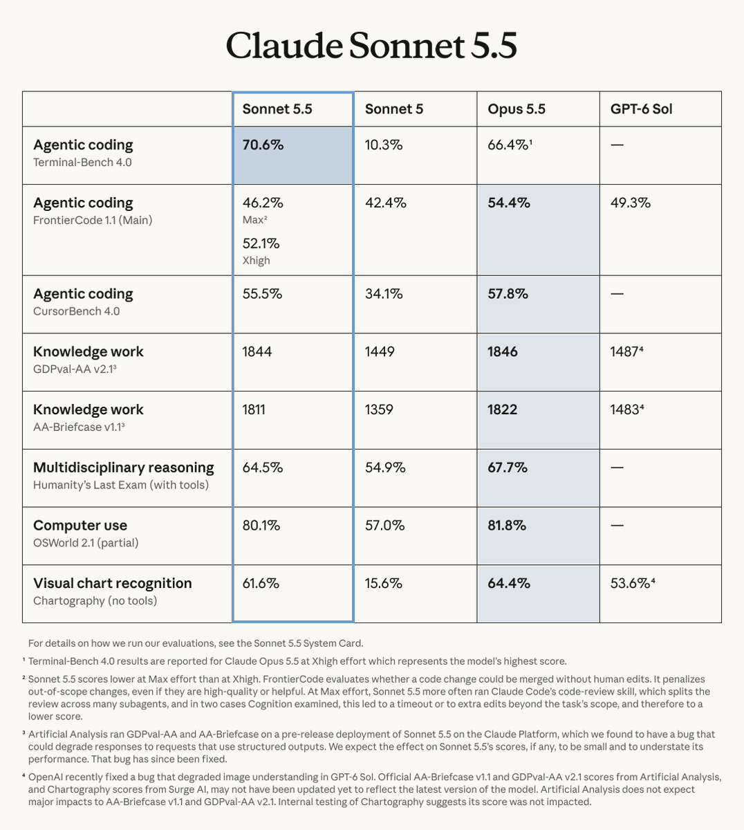 Claude Sonnet 5.5发布