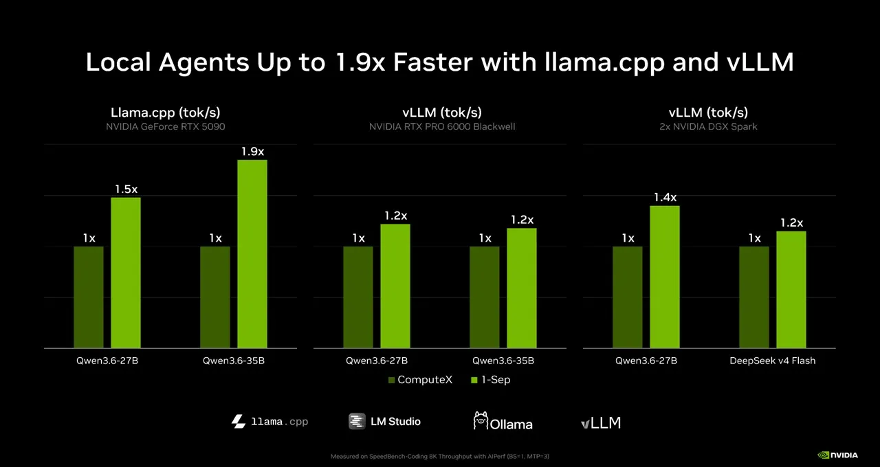 NVIDIA PAIR 로컬 AI 라우팅