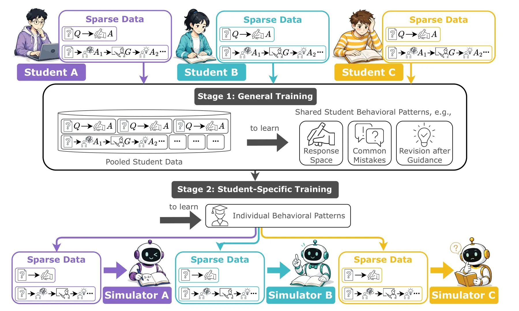 StudentSim训练流水线