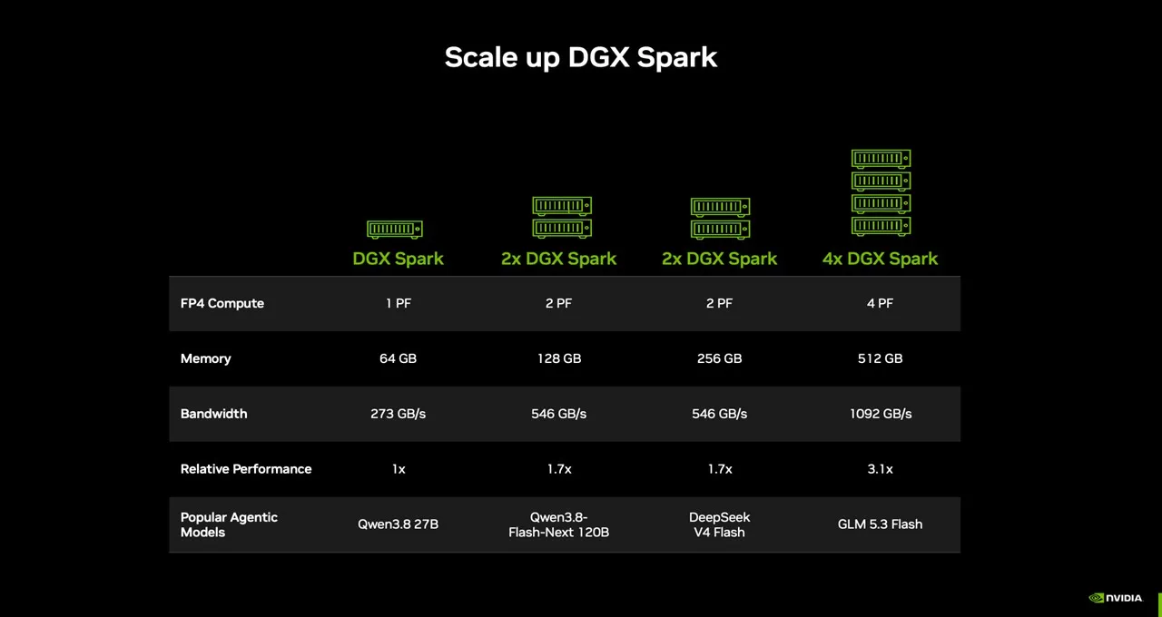 NVIDIA DGX Spark 64GBデスクトップワークステーション