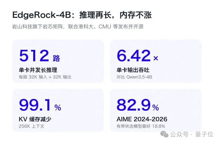 EdgeRock-4B开源
