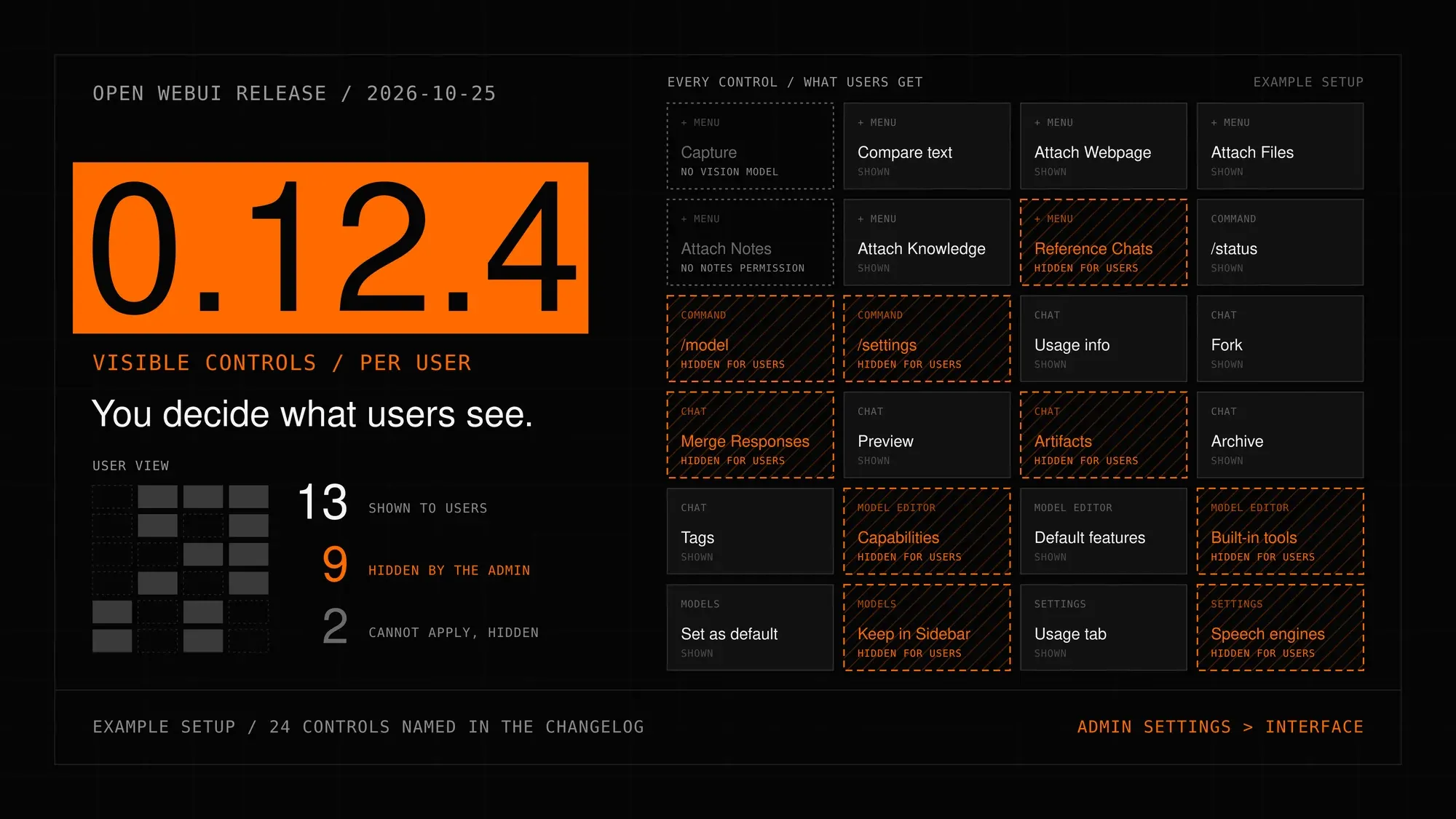 Open WebUI 0.12.4更新