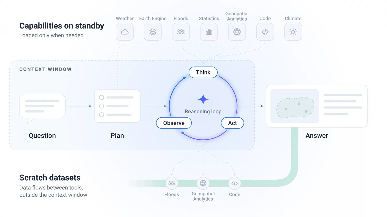 GoogleがGeospatial Reasoning Agentを公開