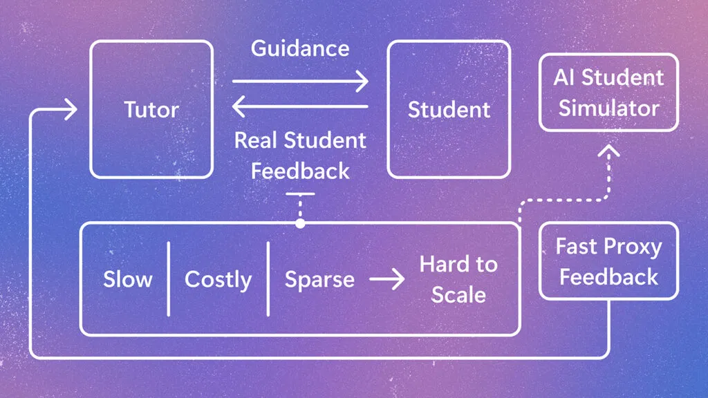 StudentSim架构图