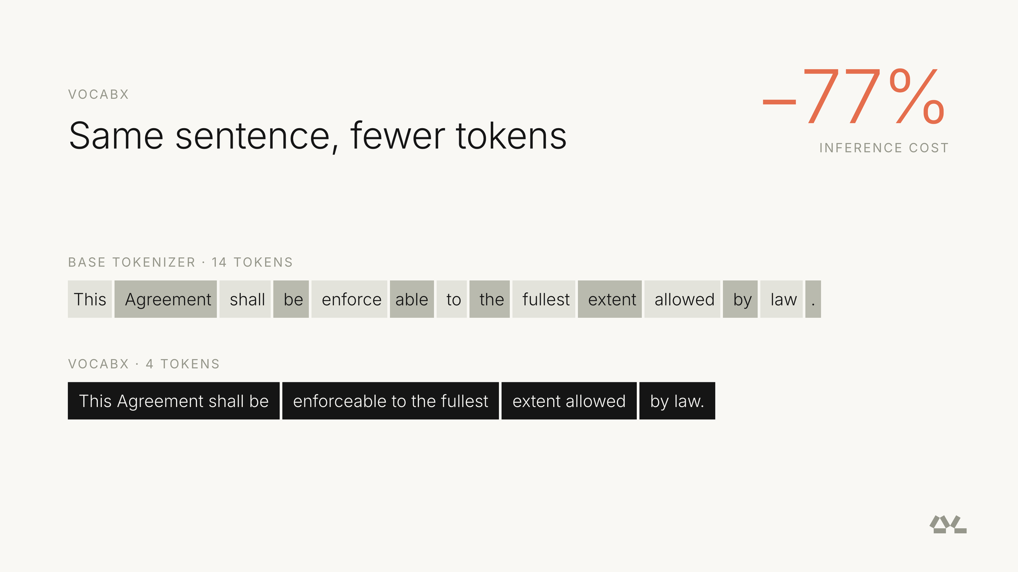 مقارنة تكلفة تحسين مفردات VocabX