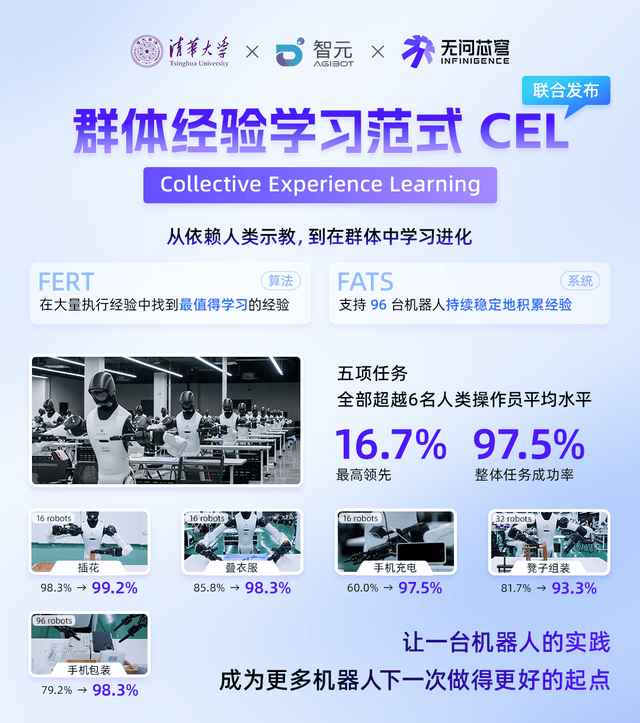 从学习人类到学习机器人同伴