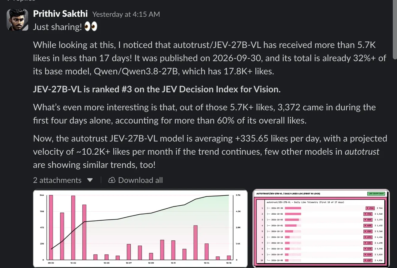 HF假账号刷榜行为分析