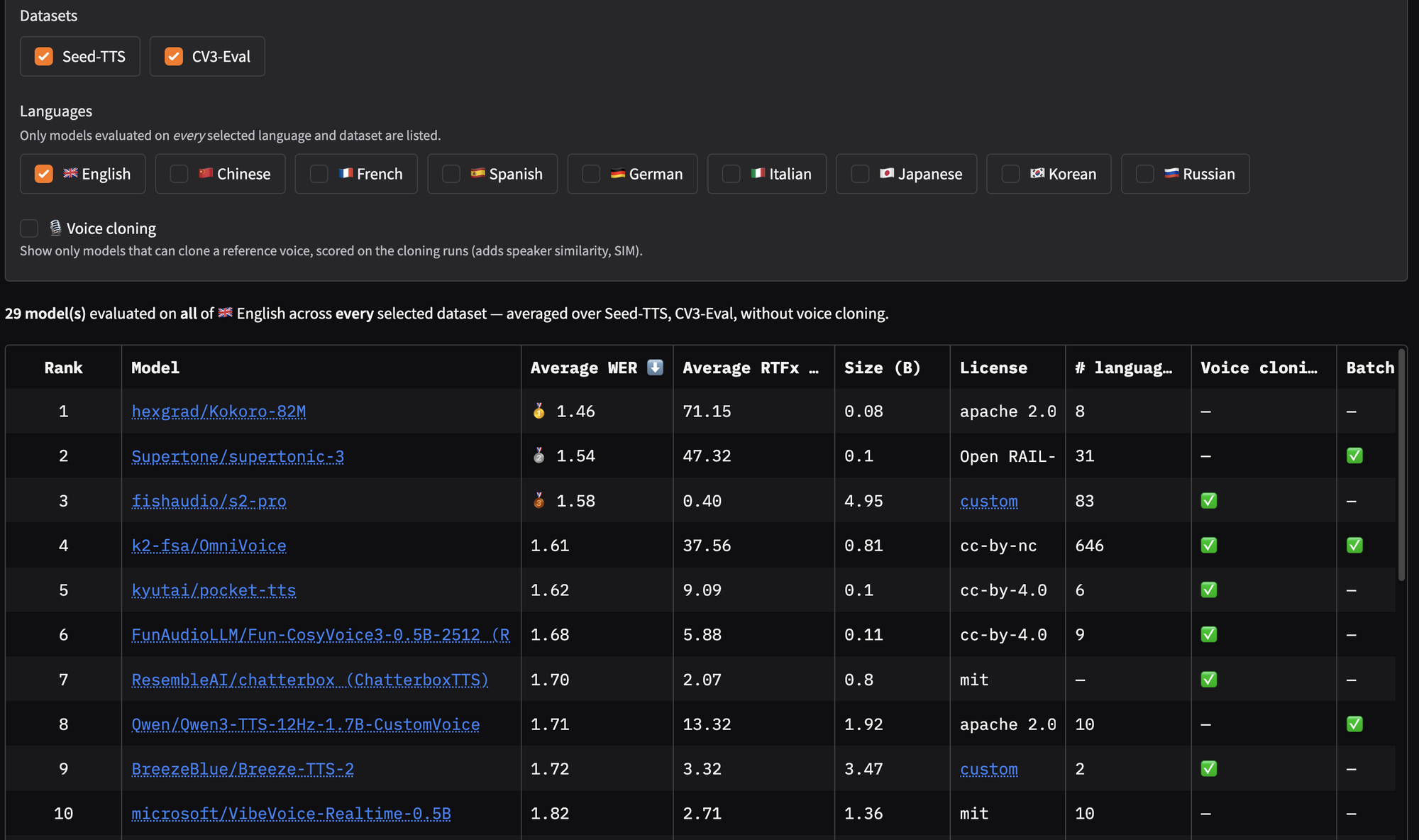 Open TTS Leaderboard