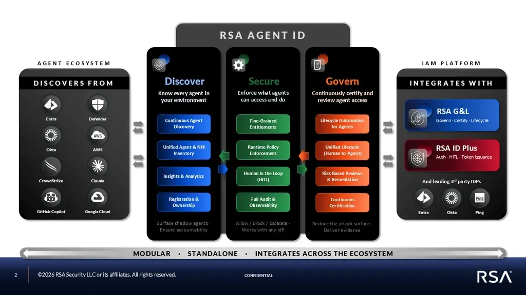 RSA Agent ID平台