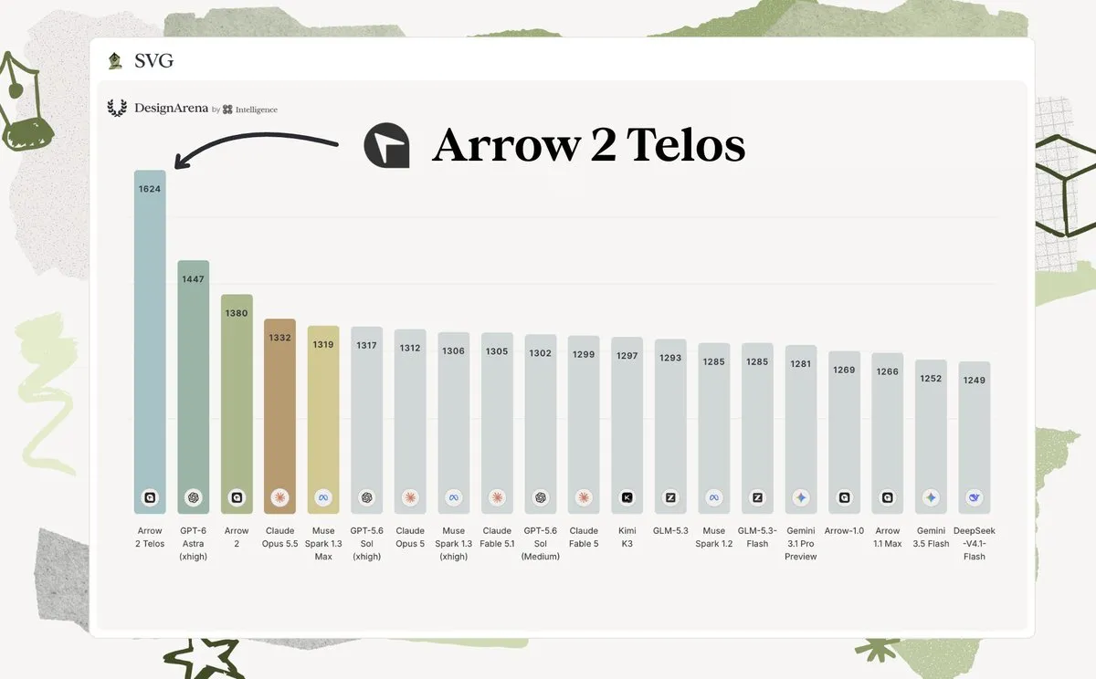 Arrow 2 Telos