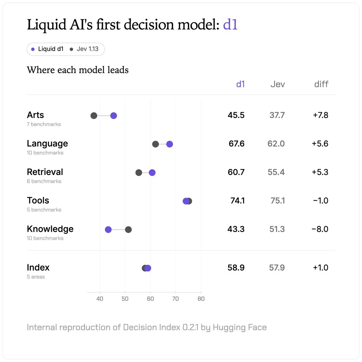 Liquid AI d1
