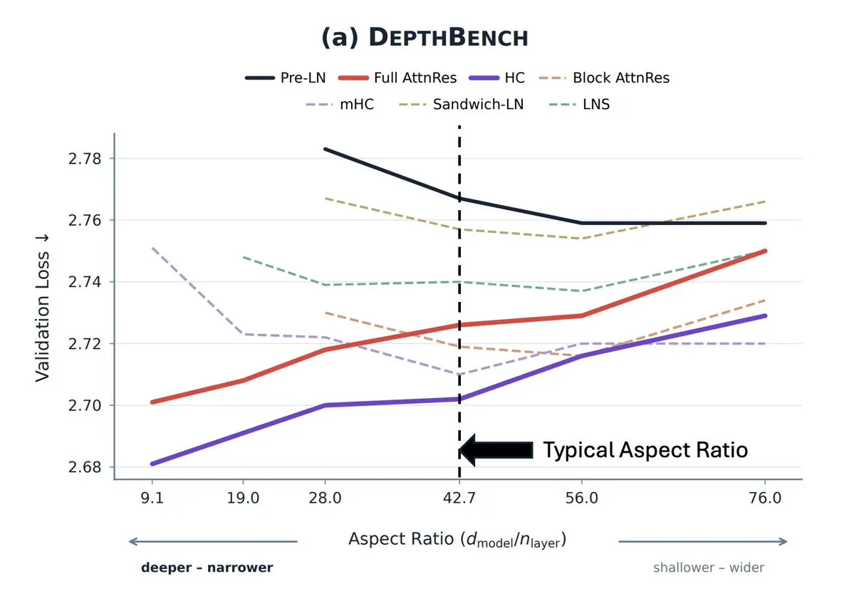 DepthBench