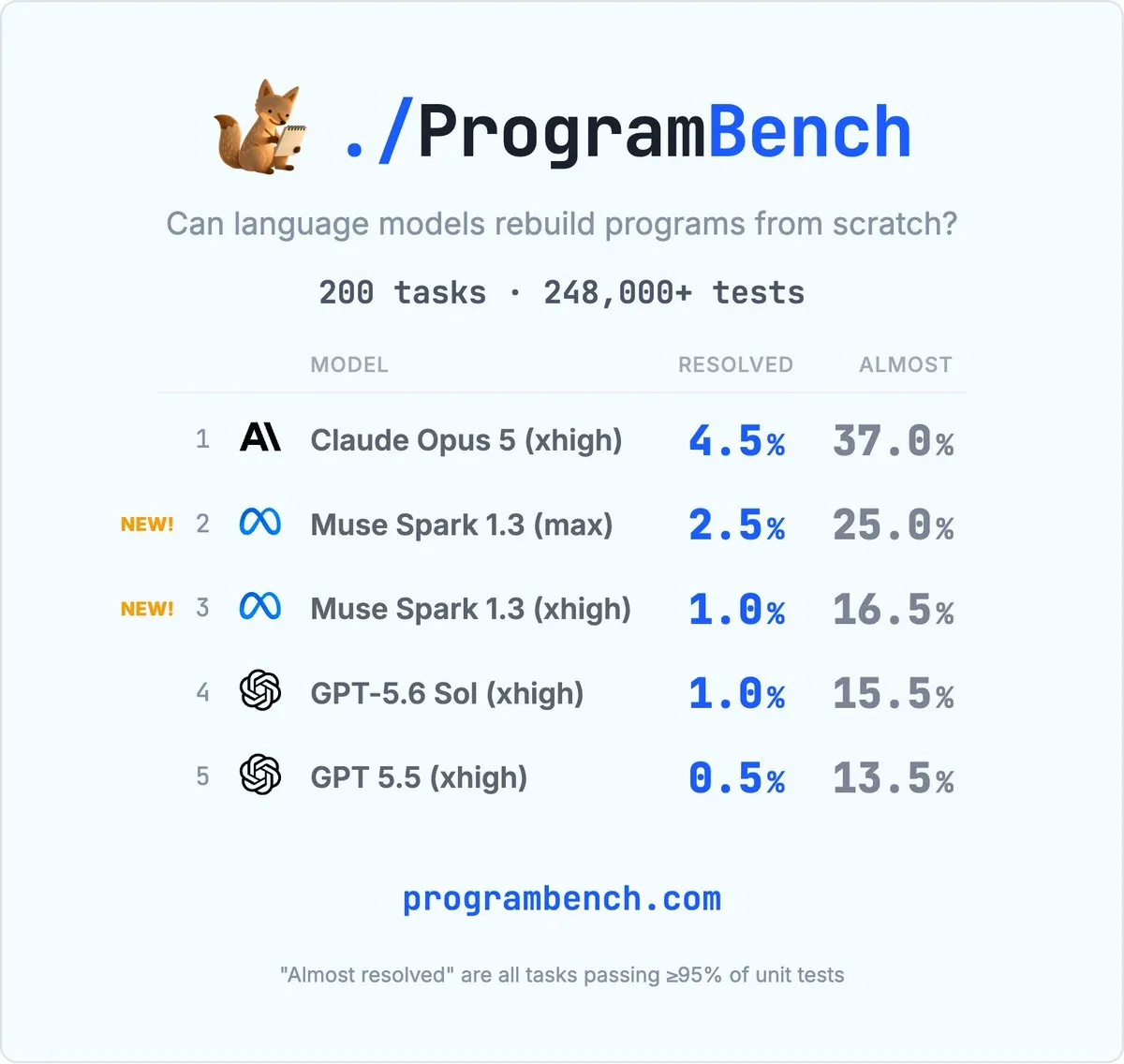 Muse Spark 1.3