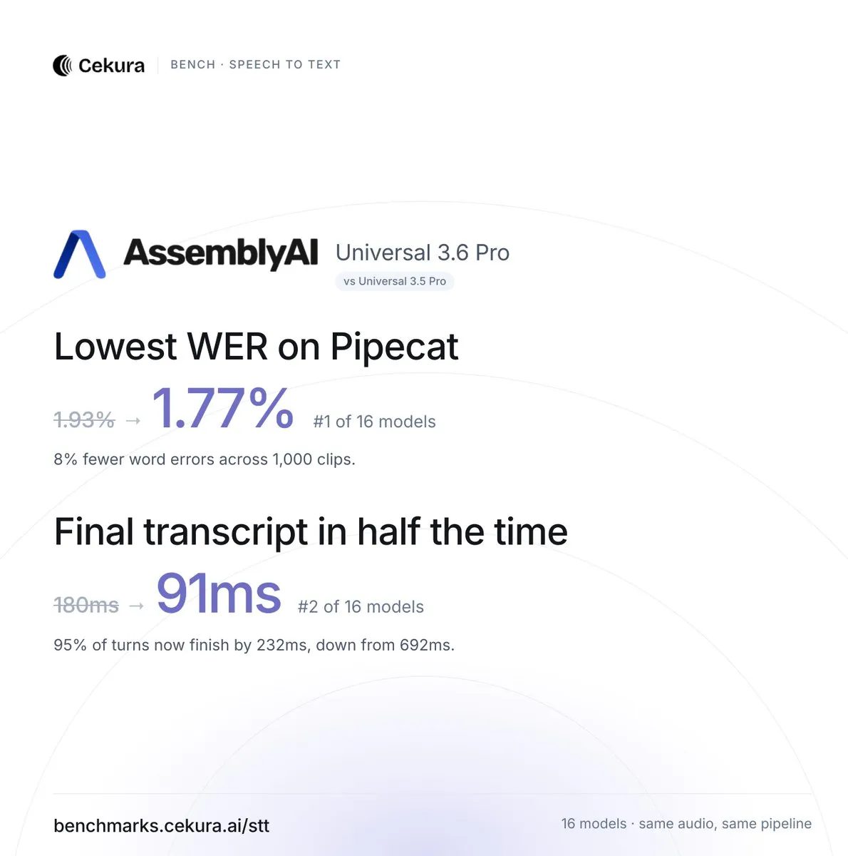 Universal 3.6 Pro