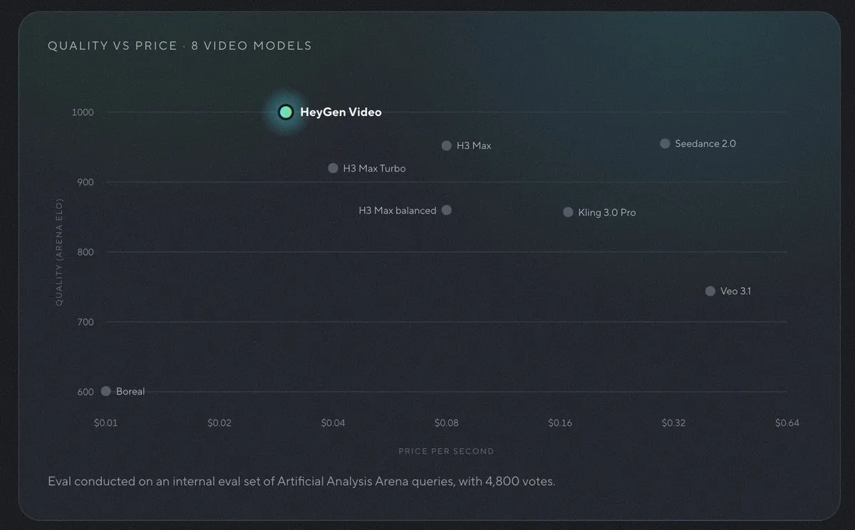HeyGen Video