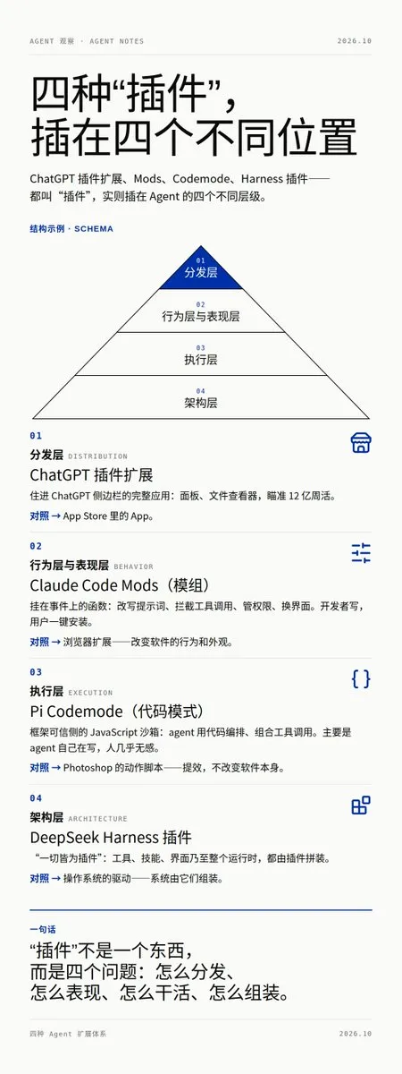 Claude Code推出Mod机制