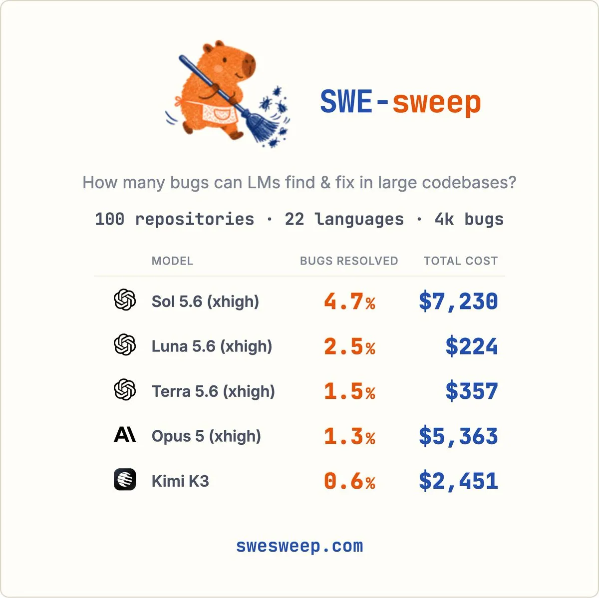 SWE-sweep基准发布