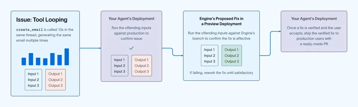 LangSmith Engine v2の自動修復プロセス
