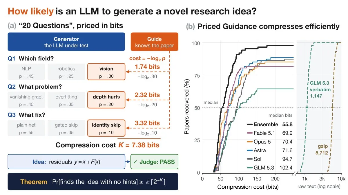 Priced Guidance