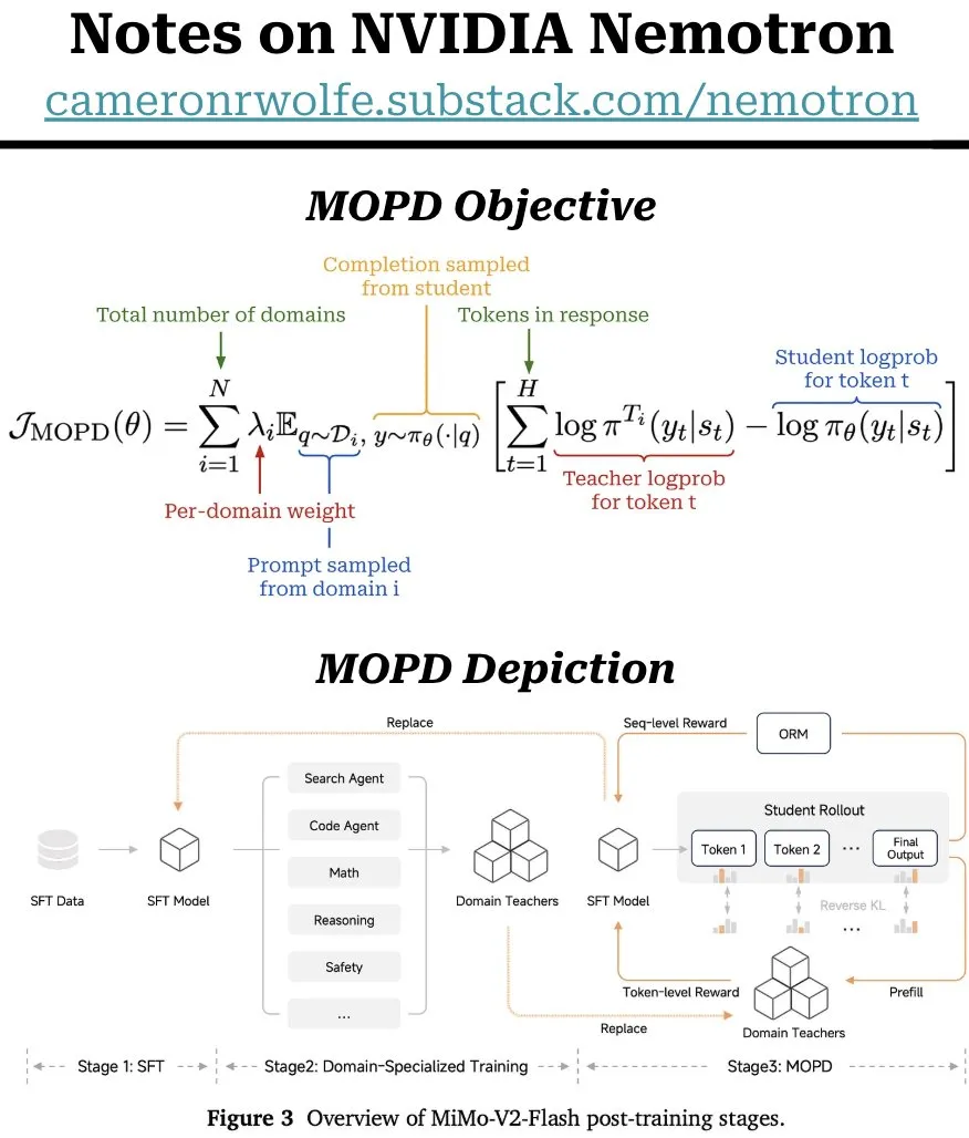 MOPD