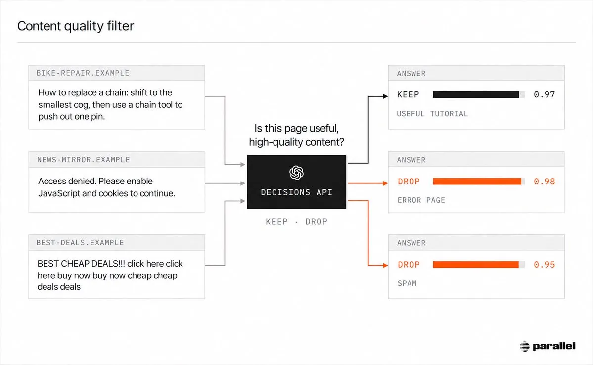 Decisions API