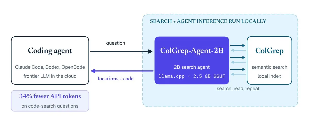 ColGrep-Agent-2B