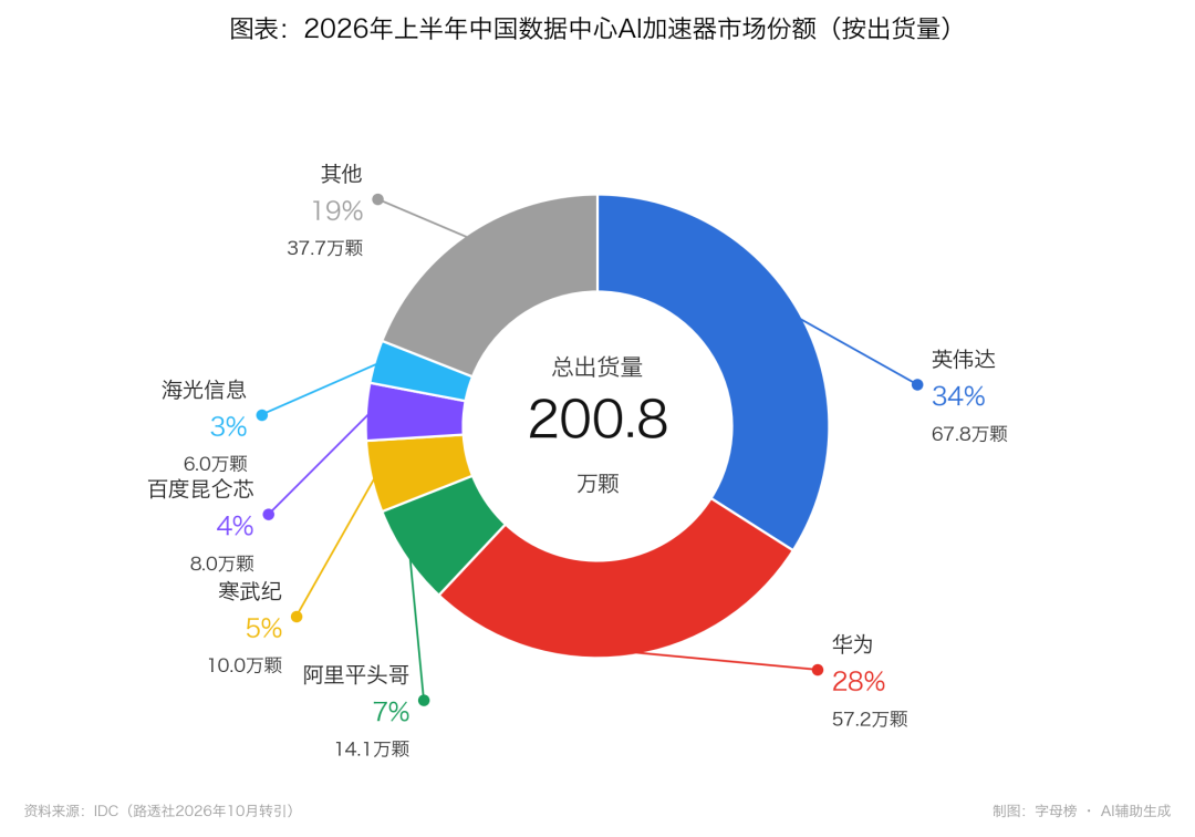 中国AI芯片竞争格局