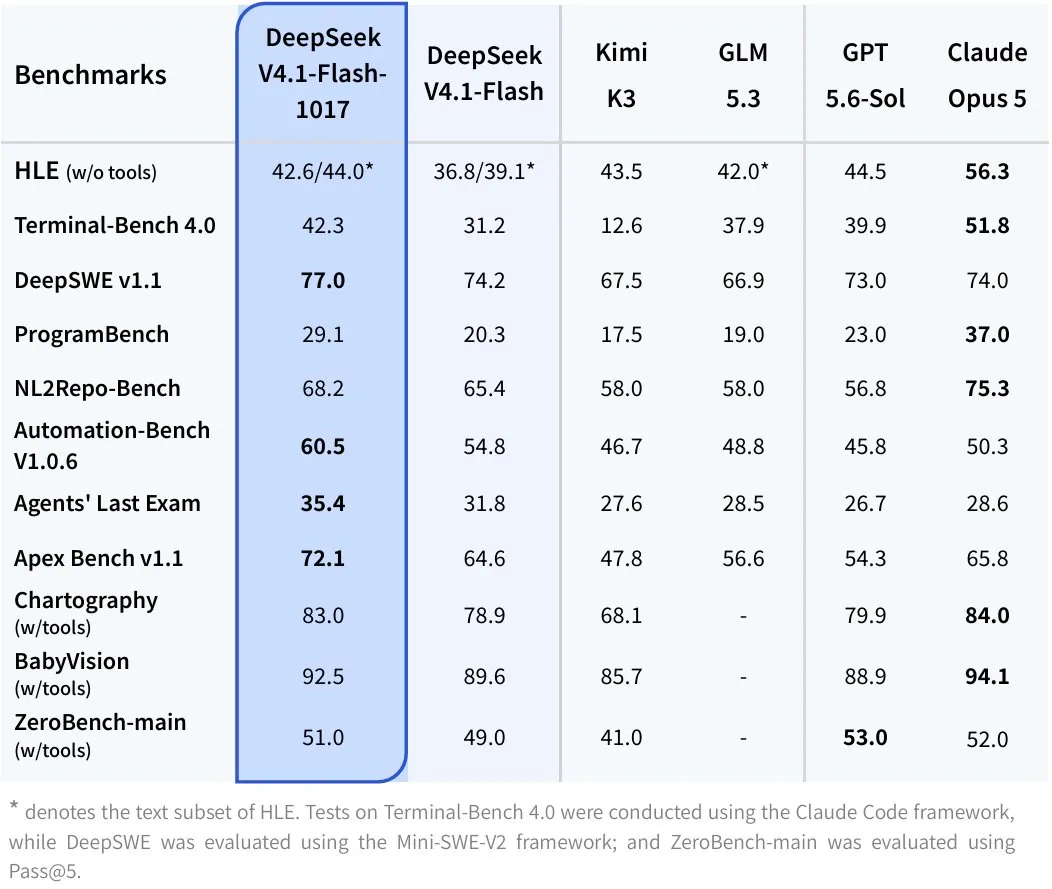 DeepSeek V4.1 Flash 1017