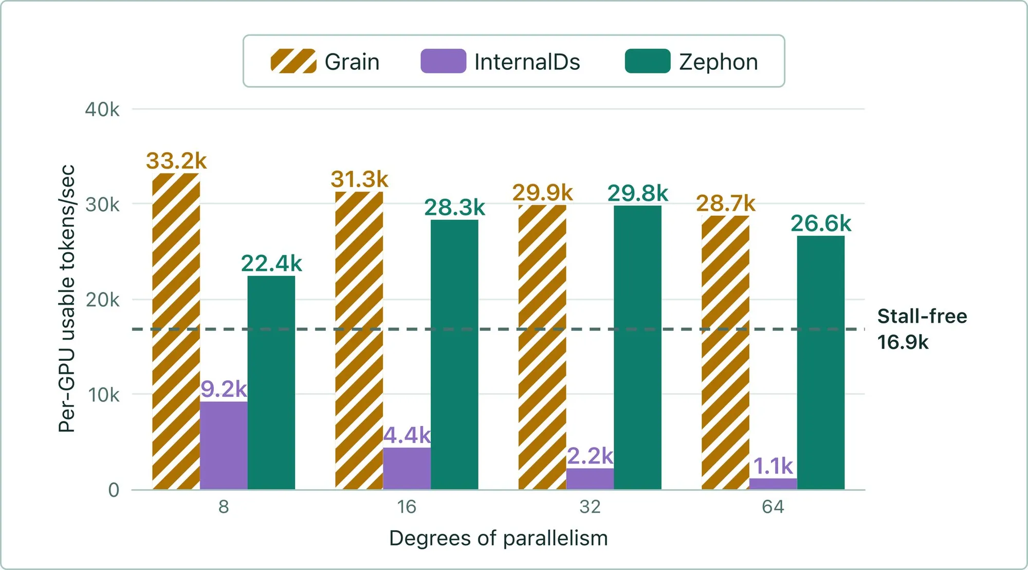 Zephon确定性训练加载