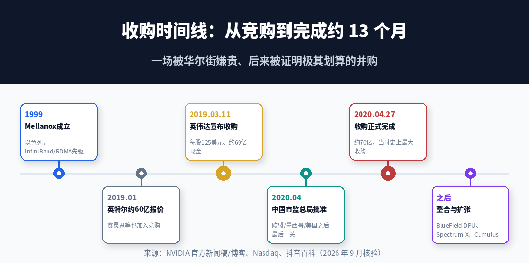Upscale与英伟达互联战略