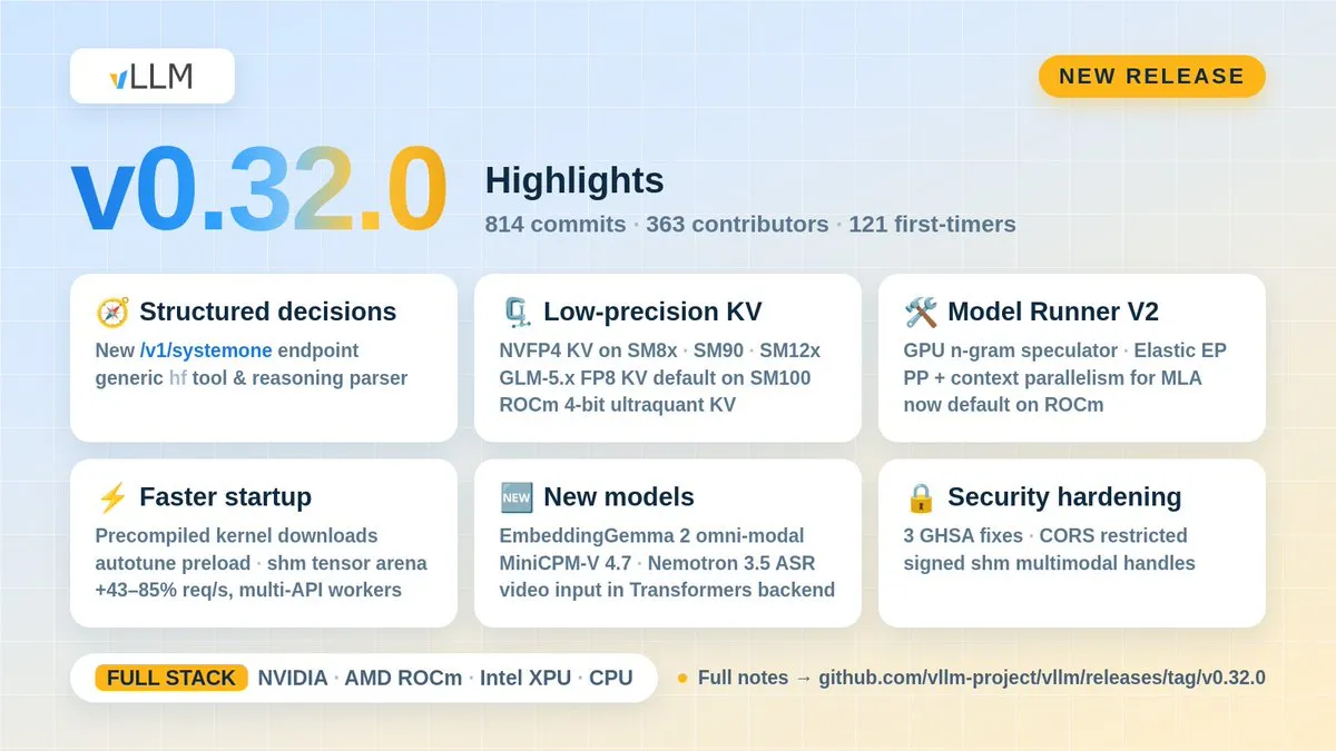 vLLM 0.32.0发布