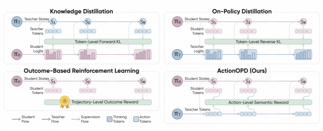 ActionOPD flow diagram