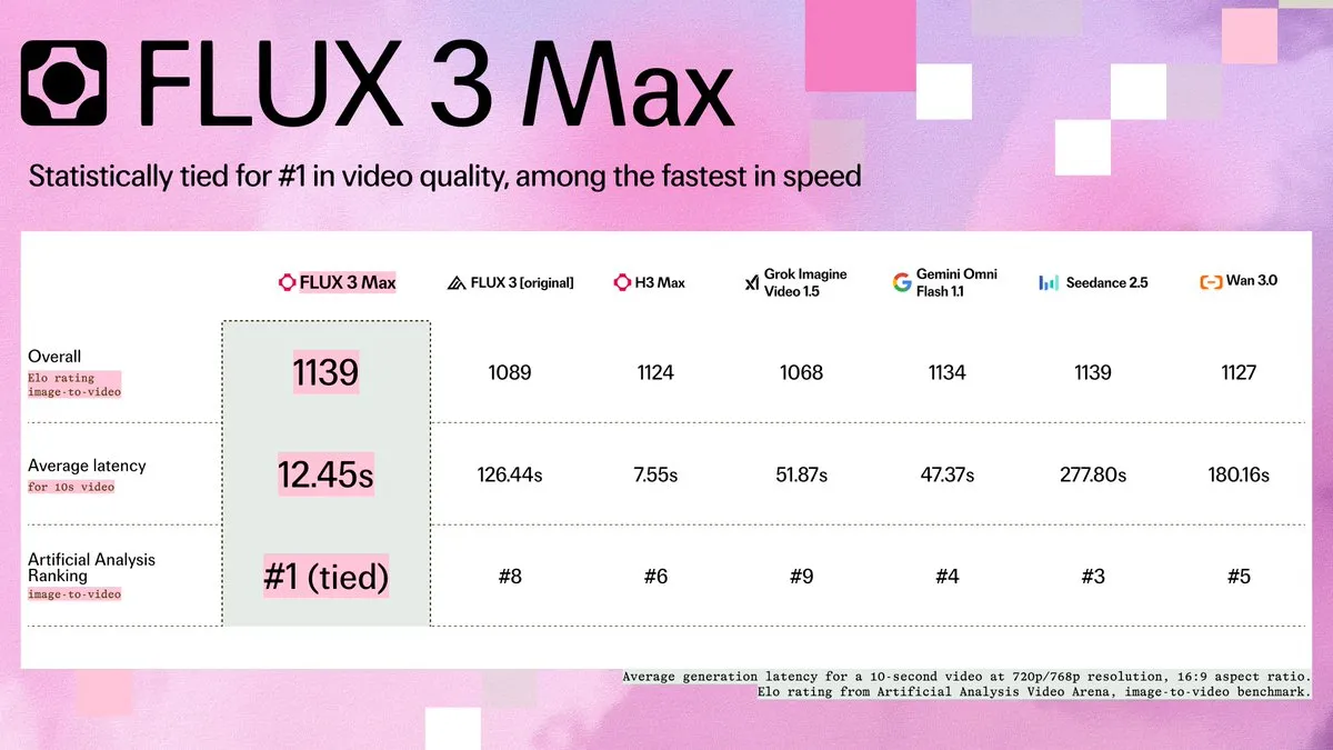 FLUX 3 Max测试