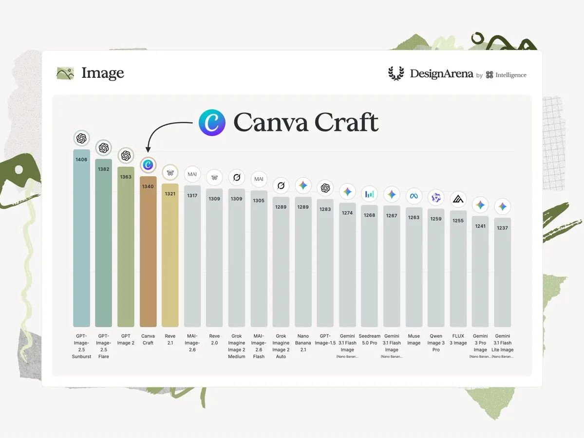Canva Craft